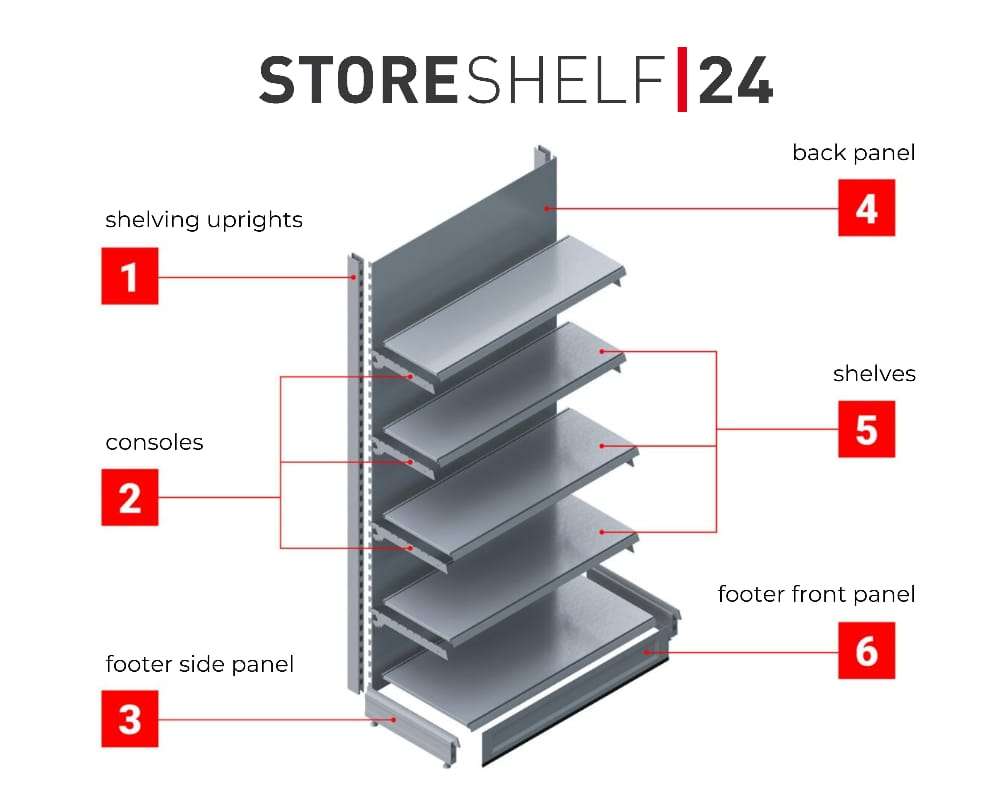 Swiss Company Launches Online Storage Shelving System Complete With Price Comparison Feature In The UK