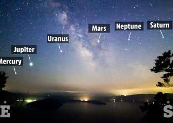 Six planets to line up in the sky TOMORROW in rare space showcase – how to see it