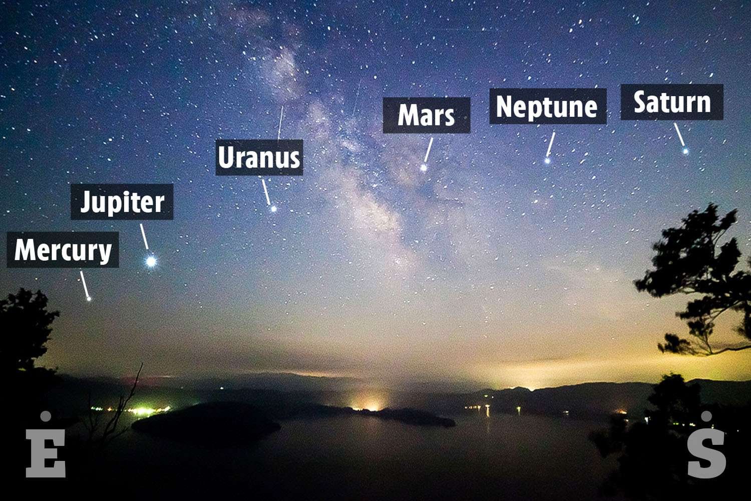 Six planets to line up in the sky TOMORROW in rare space showcase – how to see it