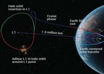 Good news from ISRO, Aditya-L1 completes first orbit of Halo Orbit