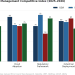 AI-Driven Data Management how intelligent data infrastructure is redefining competitive advantage in global manufacturing